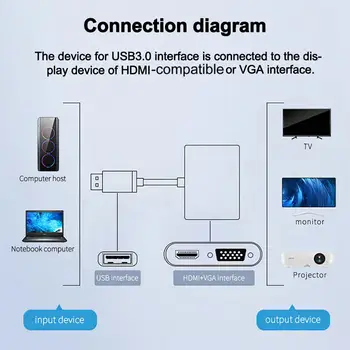 Кабель-адаптер, совместимый с HDMI, высокоскоростная стабильная передача выходного сигнала, конвертер, совместимый с HDMI, для дома